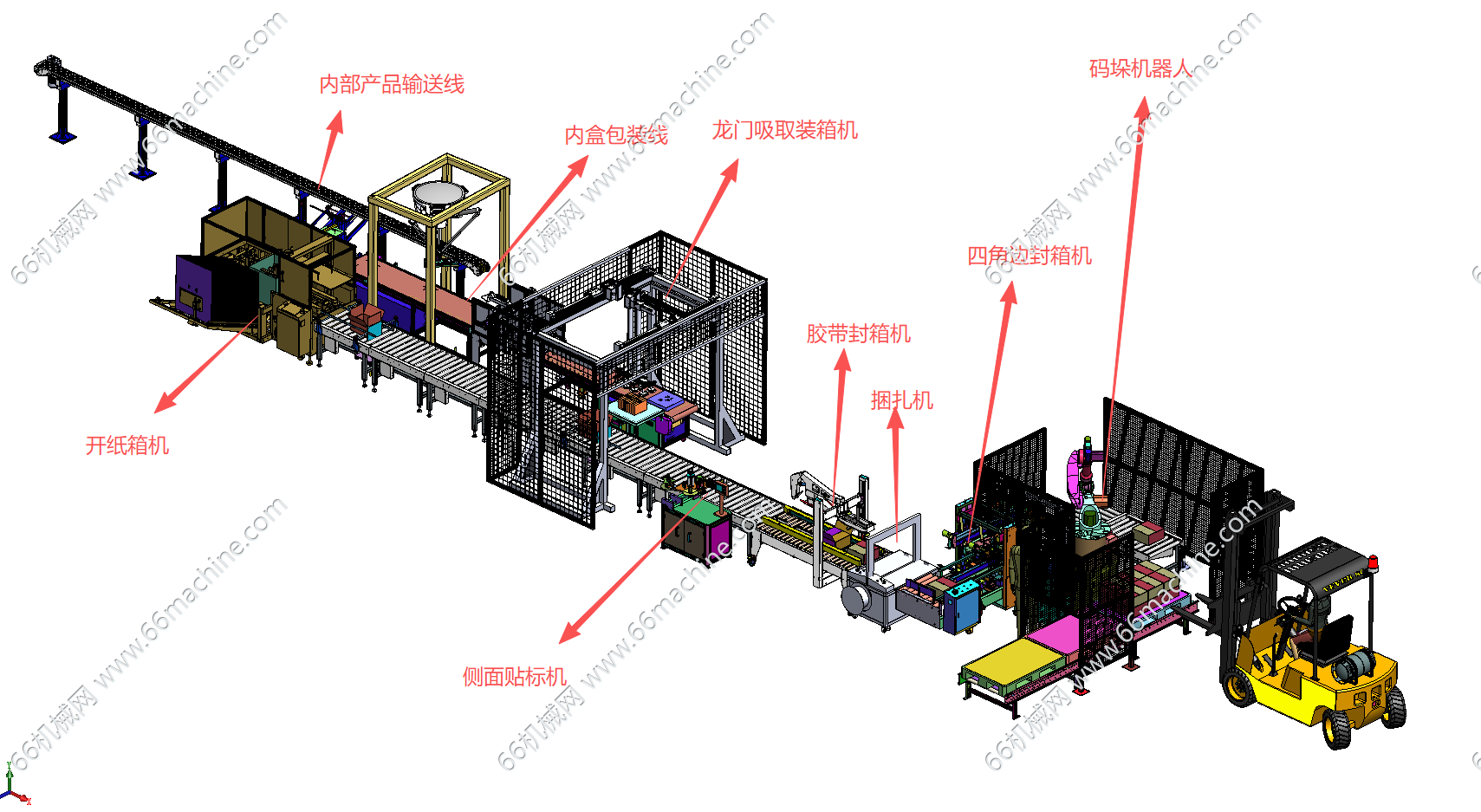 某企业装箱、装盒、封箱、码垛自动包装线