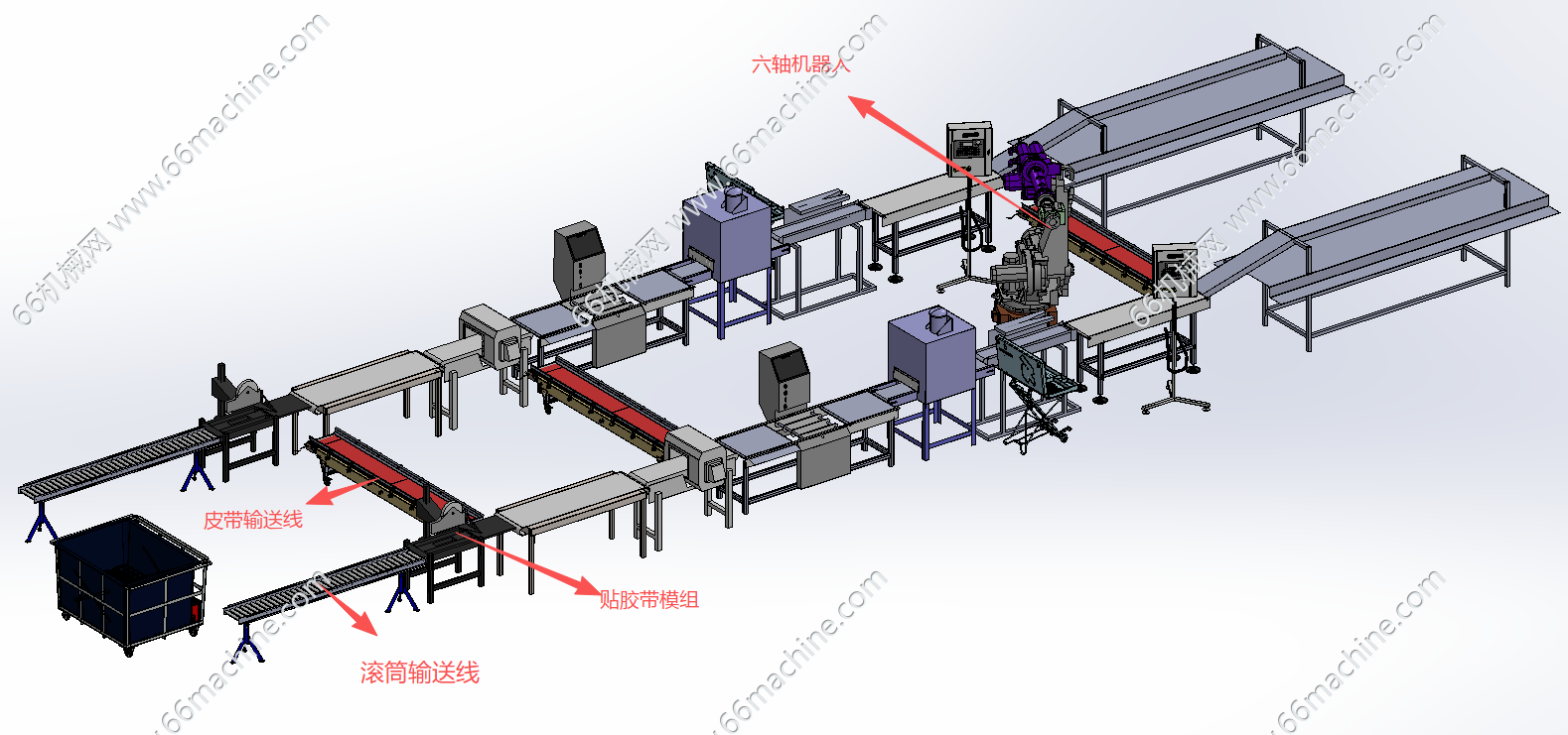 基于机器人的自动化包装线