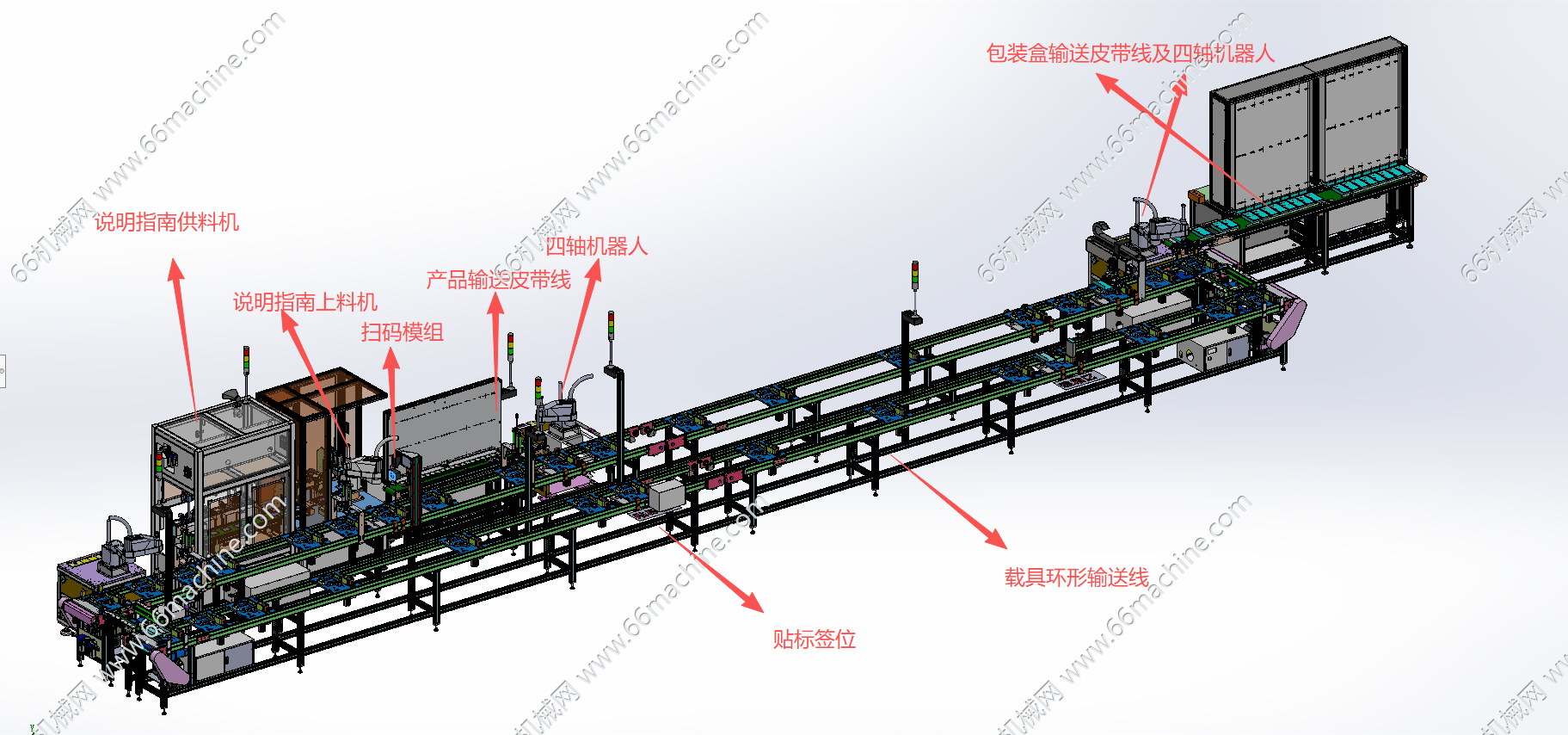 通用型自动上料及说明指南的环形包装线【含四轴机器人、指南供料机等】