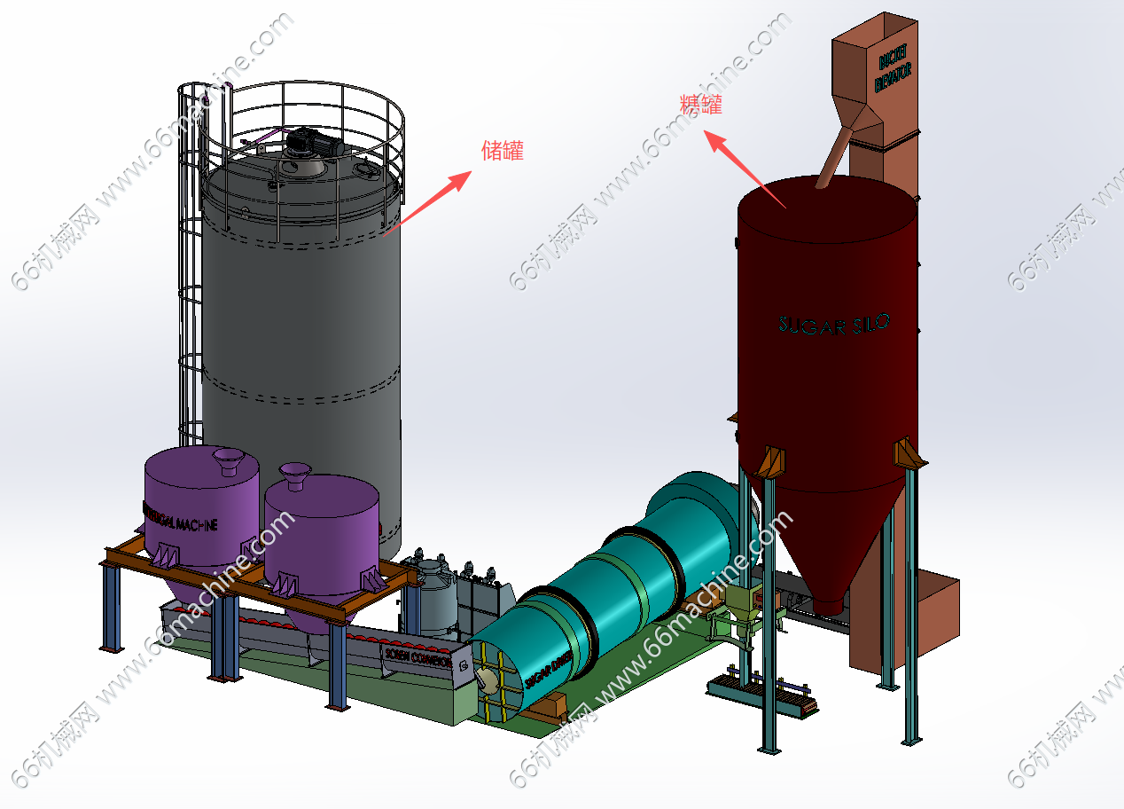 糖类食品加工自动化生产系统