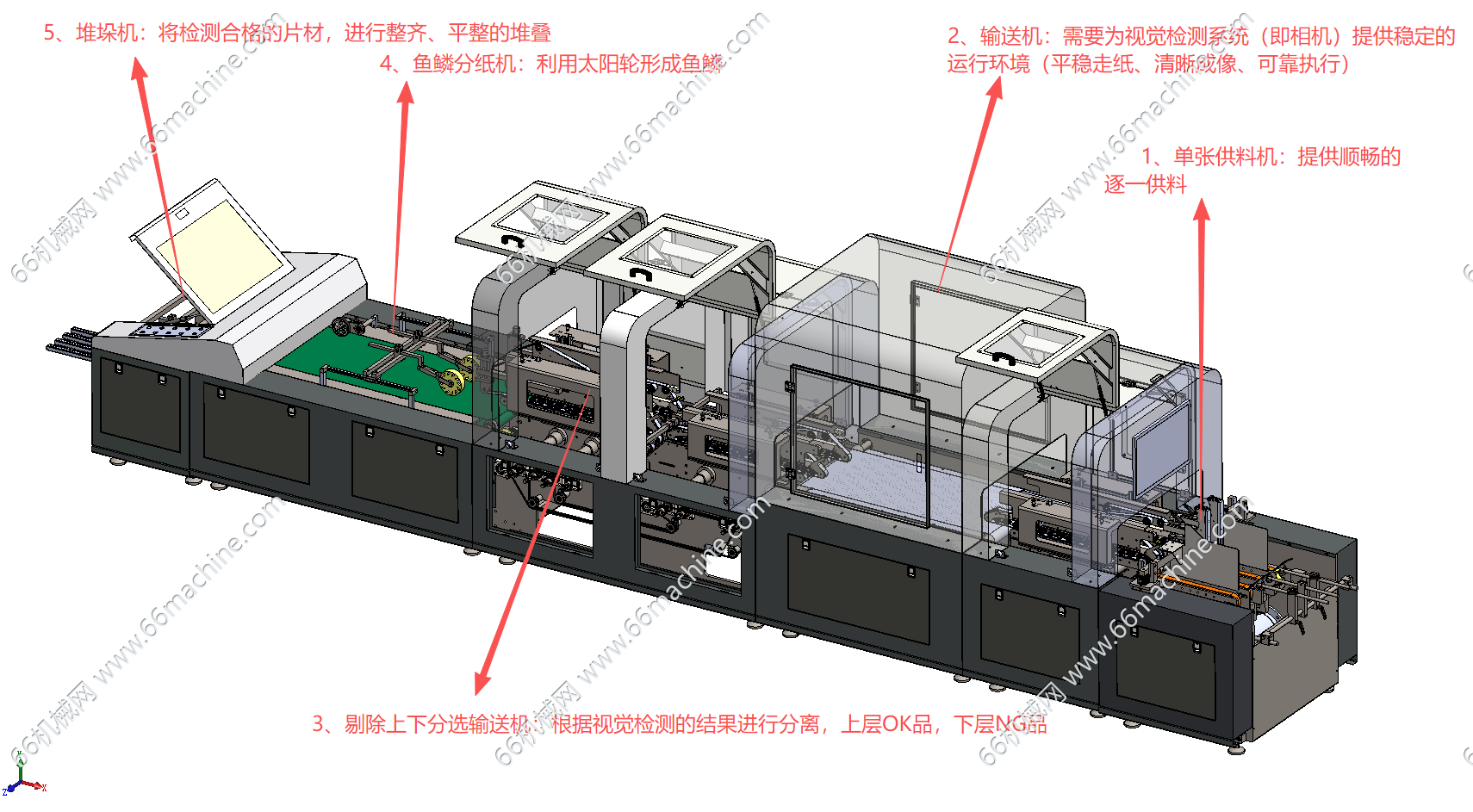 某企业片状材料单张检测剔除堆垛线（码垛收集线）