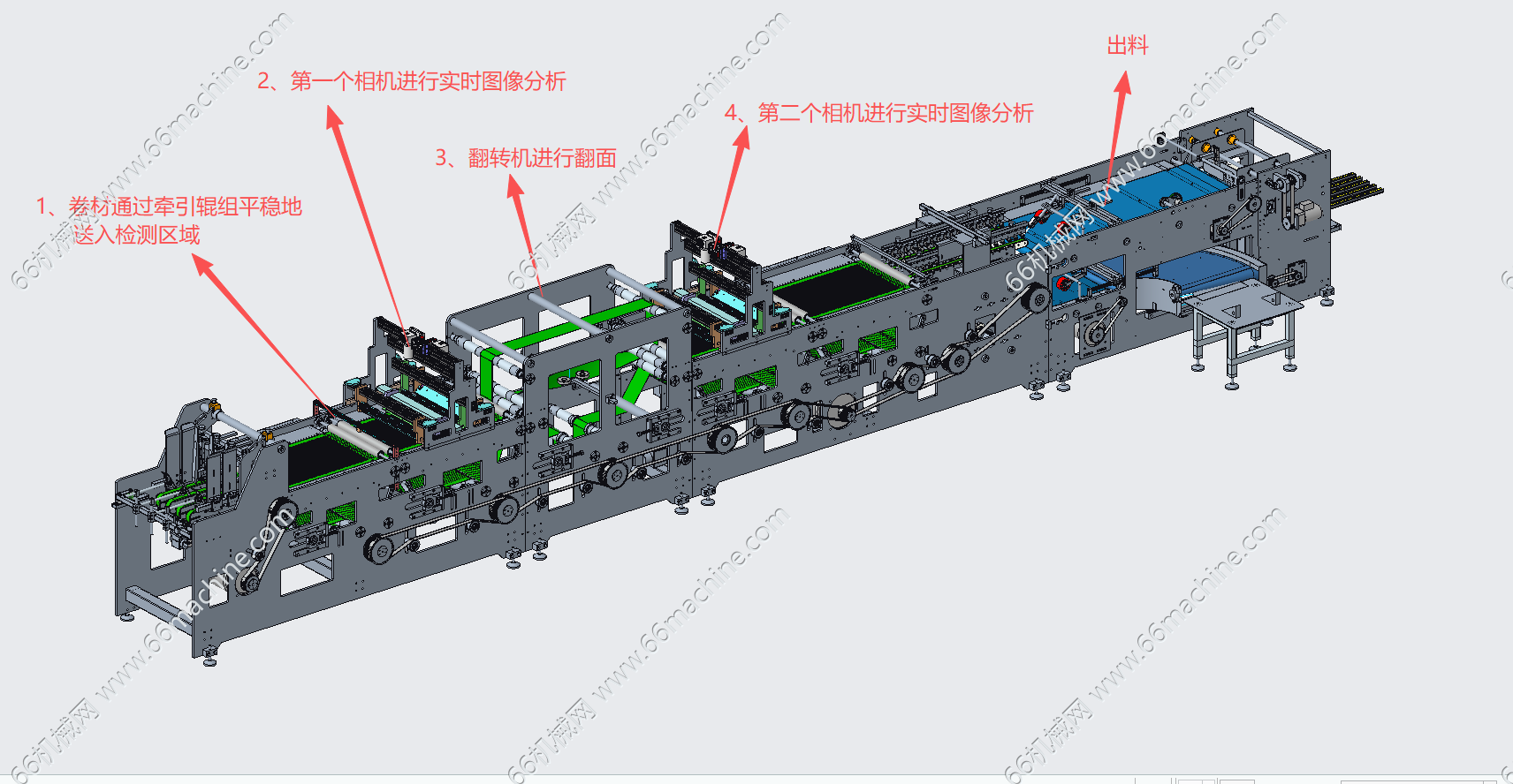 薄膜等卷材翻转双面检测线（翻转检品机）