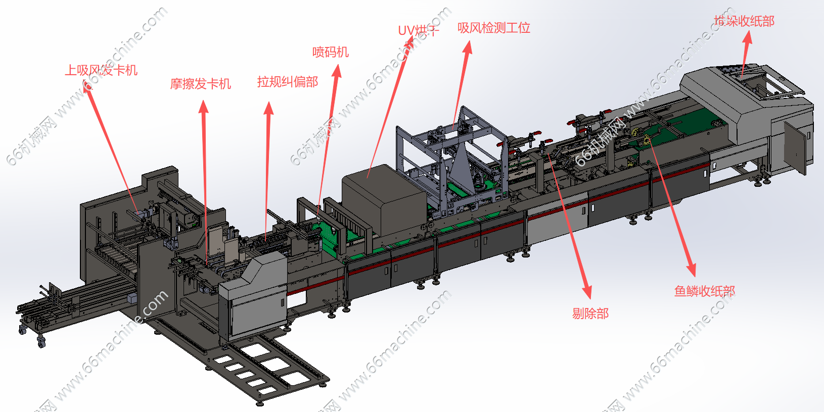 检品、喷码、烘干、贴标剔除堆垛线