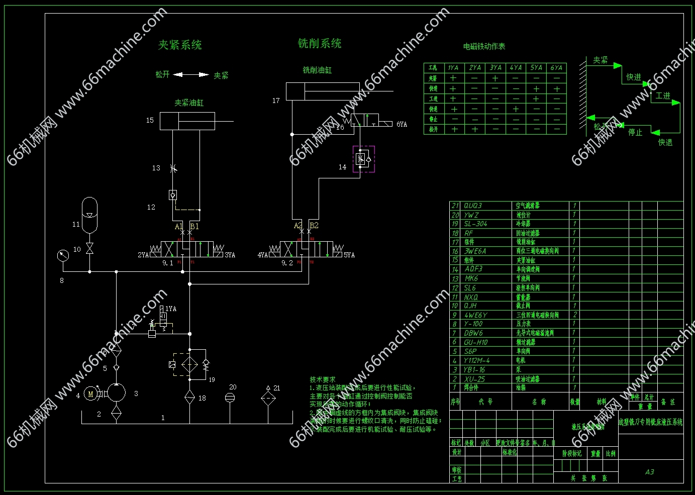 成型铣刀专用铣床液压系统设计+说明书+CAD