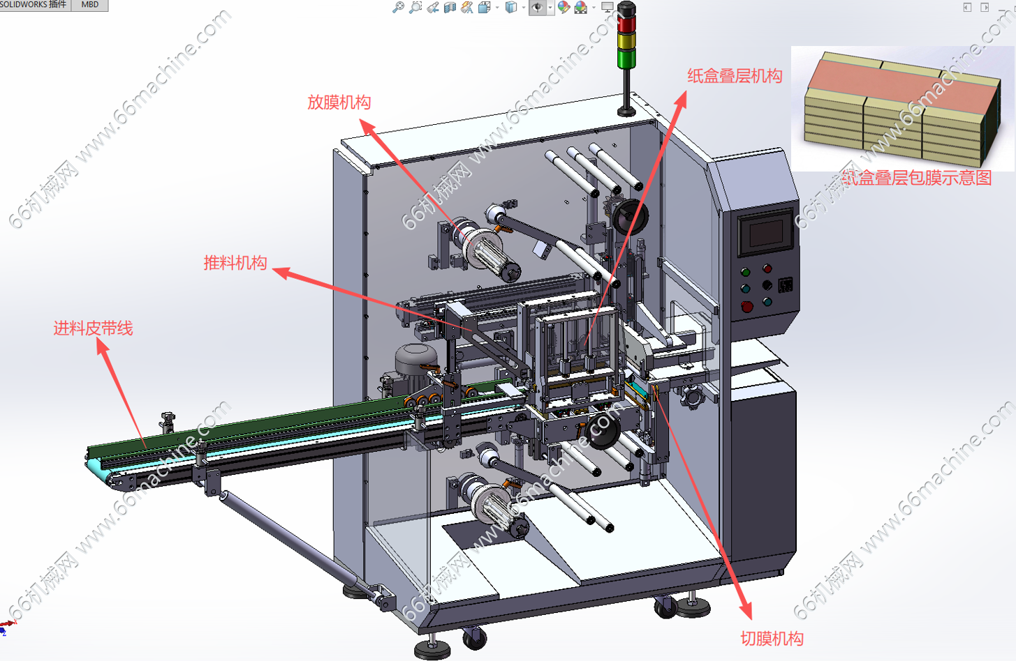 纸盒叠层包膜捆扎机（包膜捆扎设备）