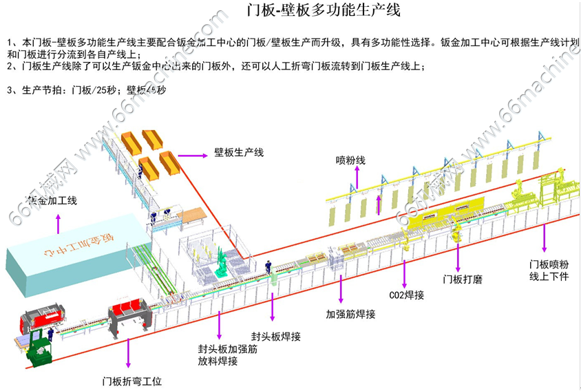 某企业电梯门板壁板多功能生产线（含四头点焊机焊接及喷涂线等）