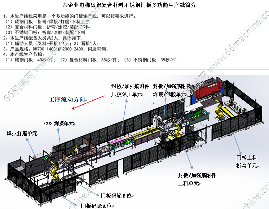 某企业电梯碳钢复合材料不锈钢门板多功能生产线（折弯/焊接/打磨/涂胶/装配）