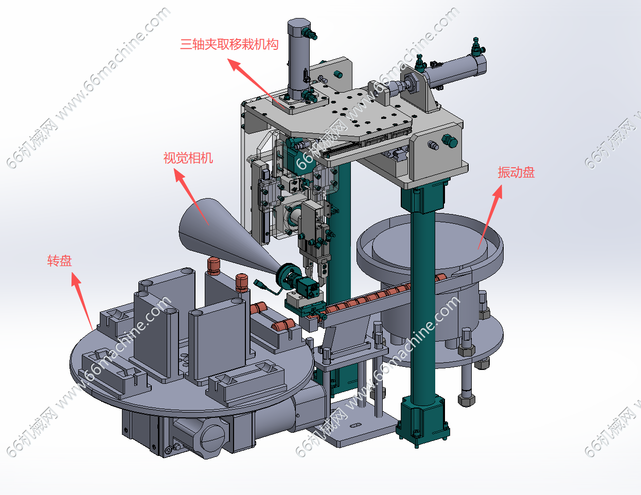 夹持翻转移栽机构（含转盘及检测相机）