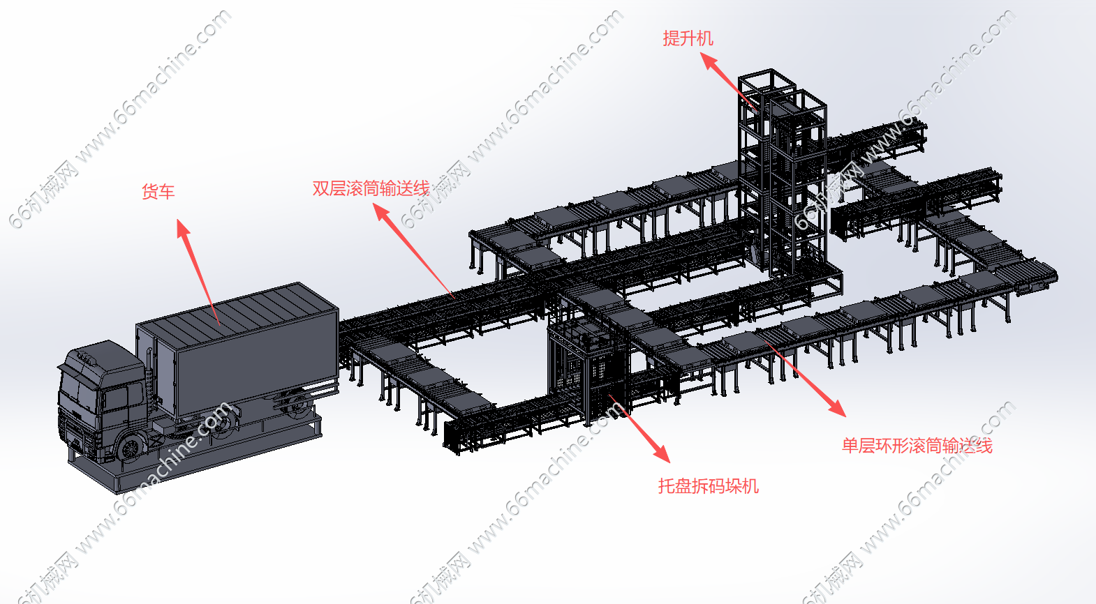 托盘提升机及输送滚筒线（用于输送对接卡车上料）