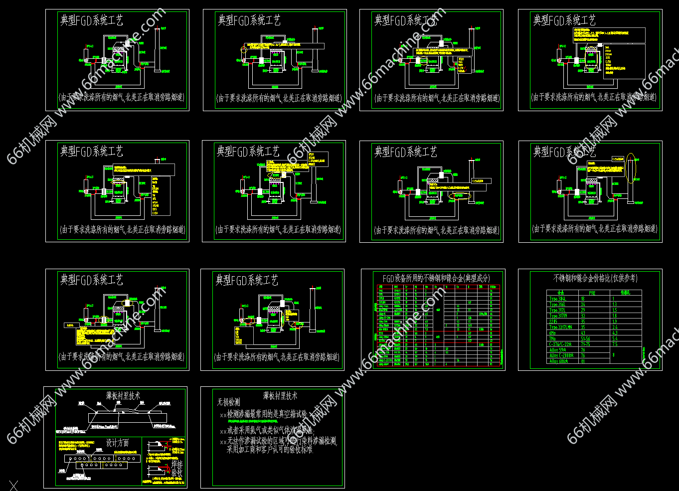 烟气FGD脱硫工艺图——用于锅炉脱硫