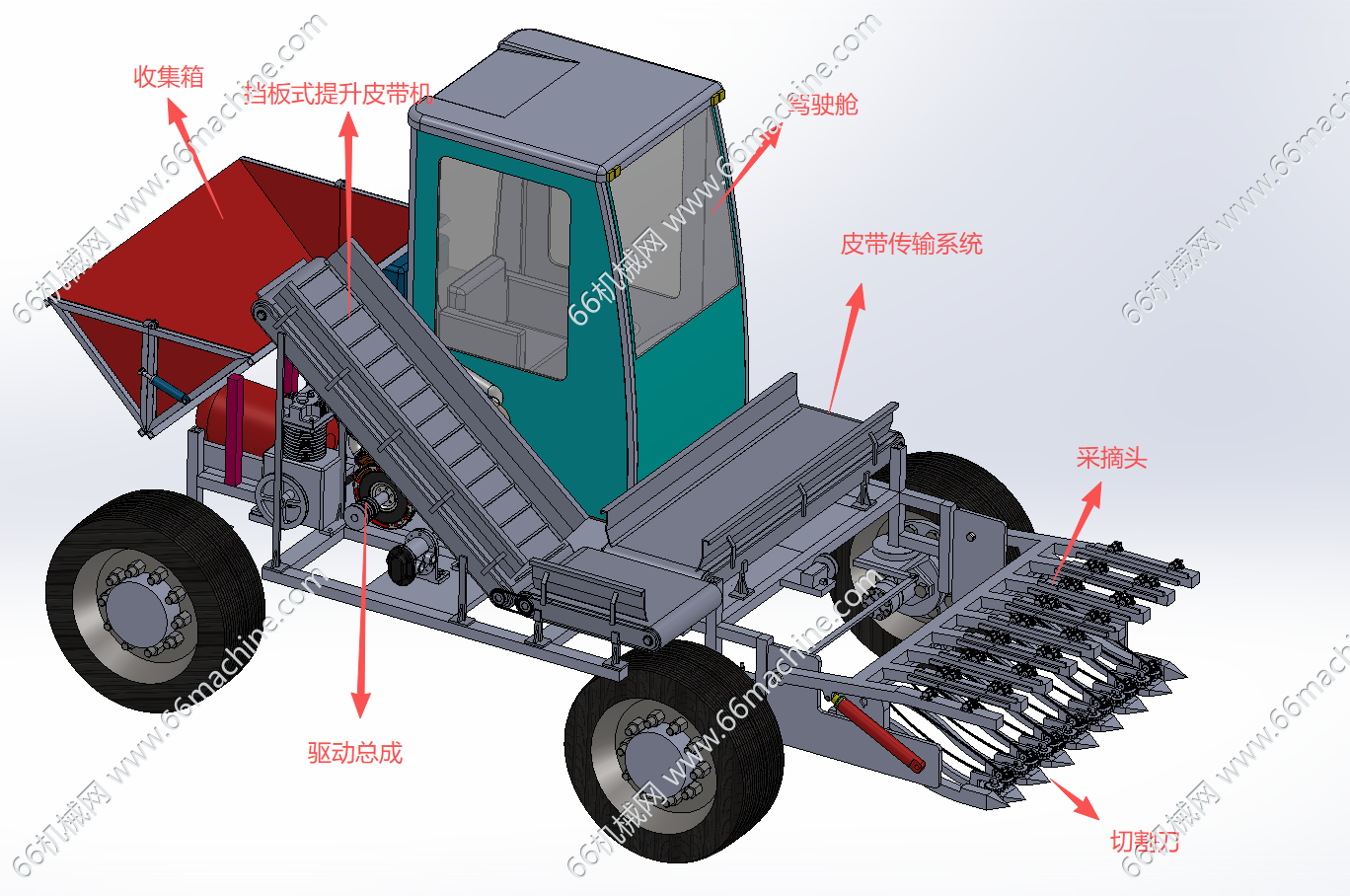 蒜苗、芹菜等蔬菜收获机（采摘机、收割机）