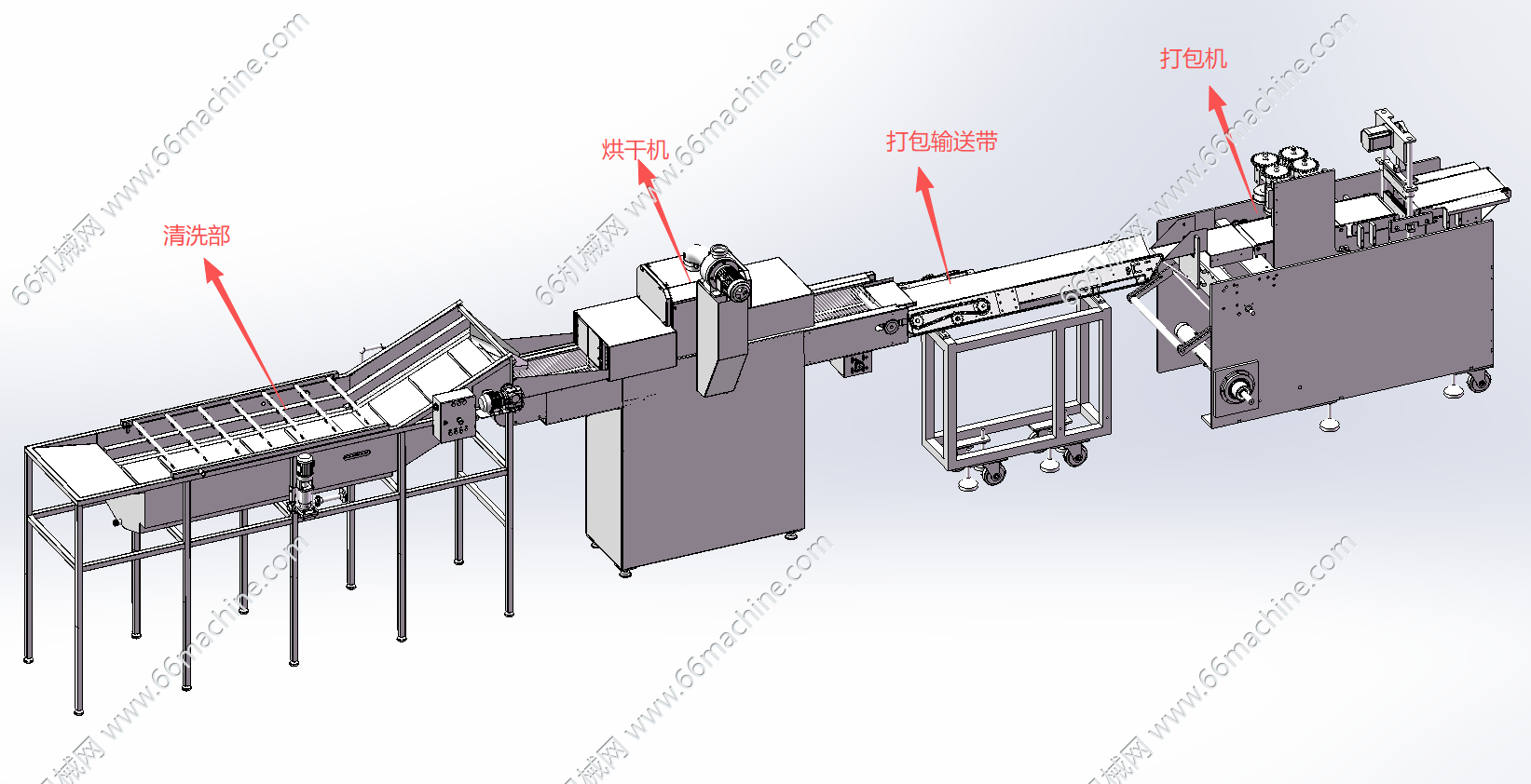 全自动连续式清洗烘干打包流水线（打包清洗烘干一体机）3D+CAD